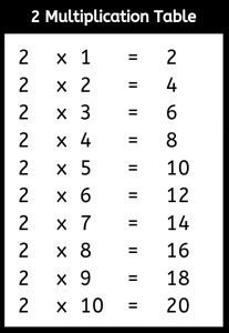 Multiplication Table 2