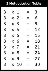 Multiplication Table 3