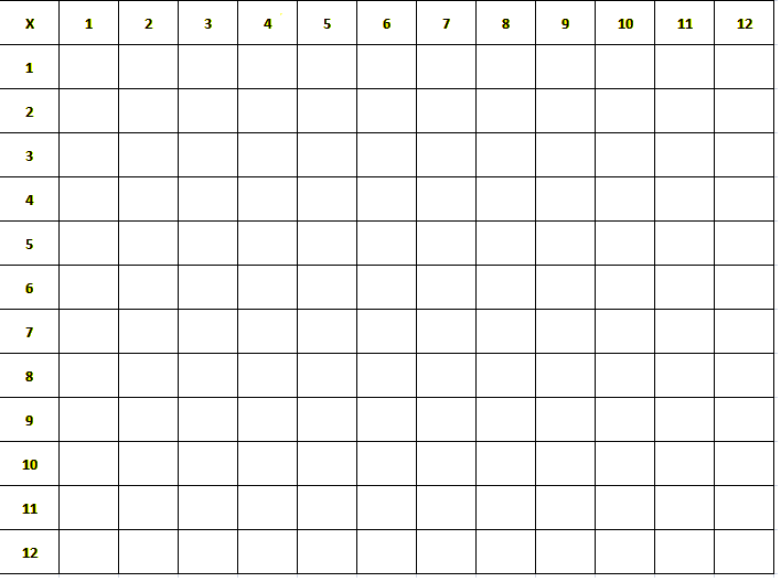 Blank Multiplication Table Worksheet Chart