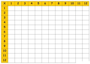 Fill In The Blank Multiplication Table