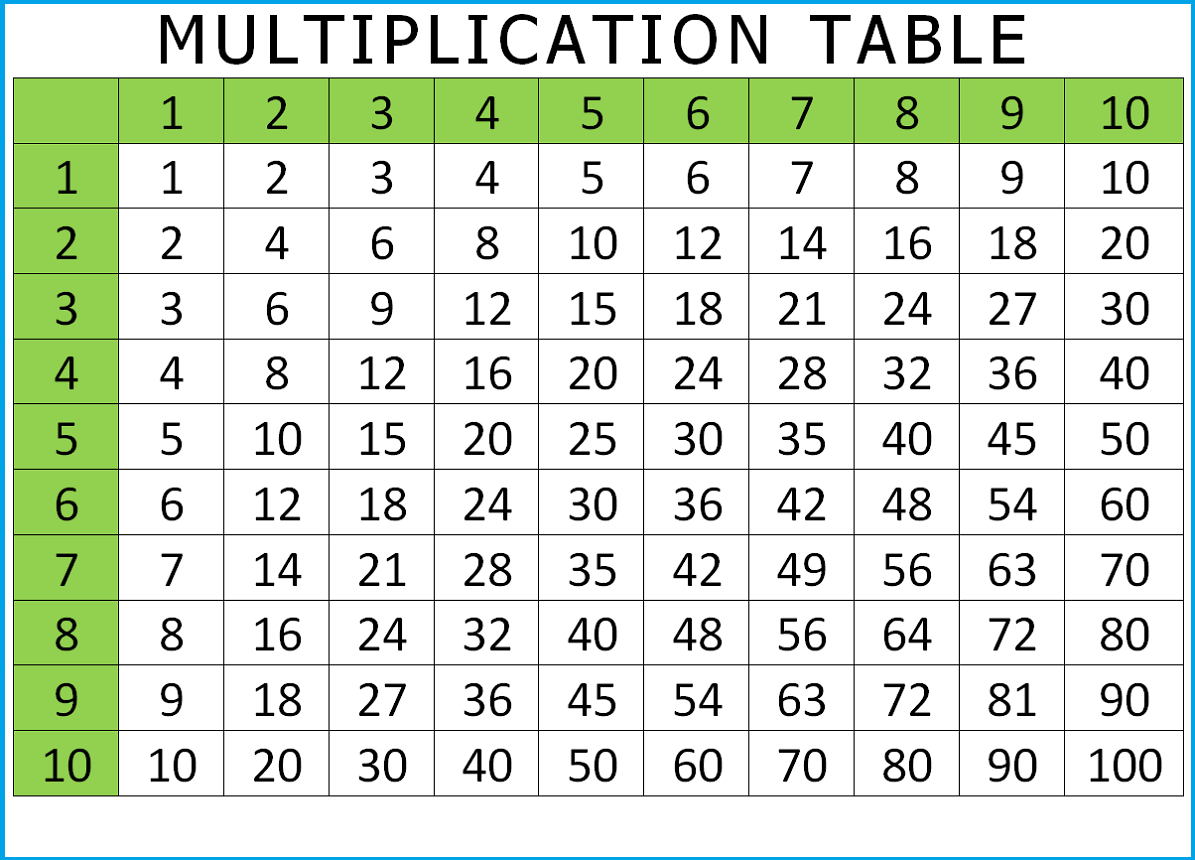 Multiplication Table Chart 1-10