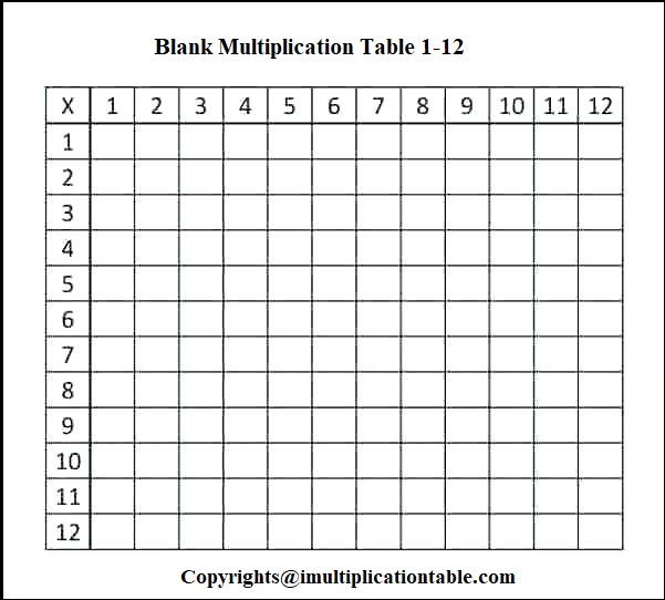 Multiplication Chart 1-12 Blank