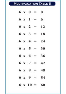 Multiplication Table 6 Maths pdf