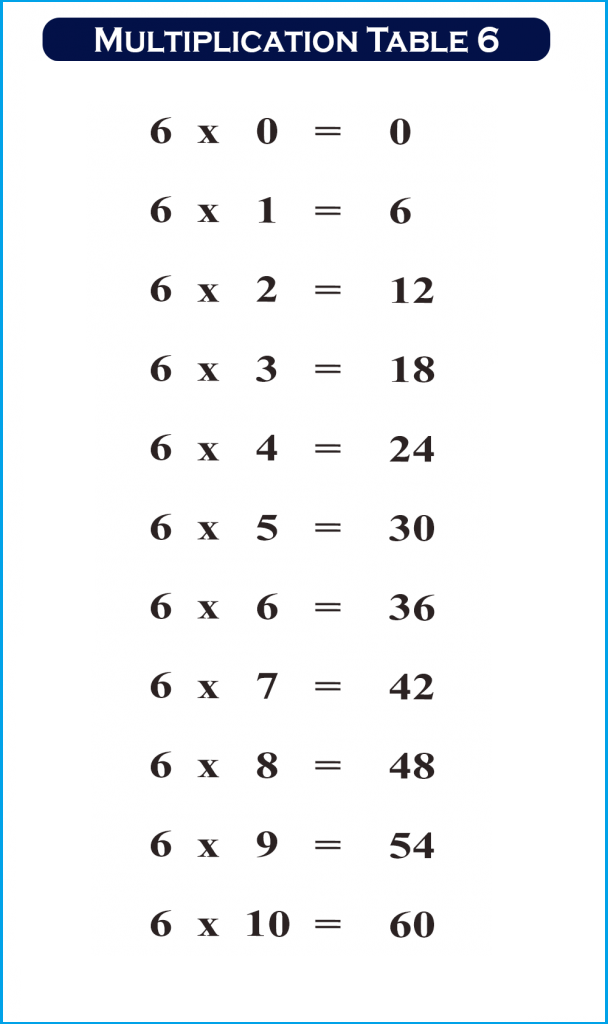 Multiplication Table 6 Maths