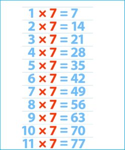 Multiplication Table Chart 1 To 7