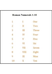 Roman Numerals 1 10 Chart For Kids pdf