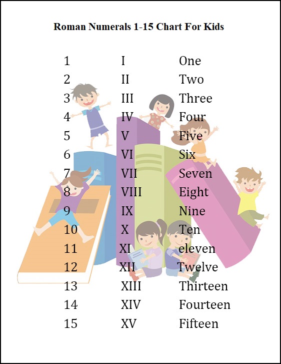 Roman Numerals 1-15 Chart For Kids