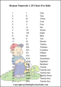 Roman Numerals 1-25 Chart For Kids
