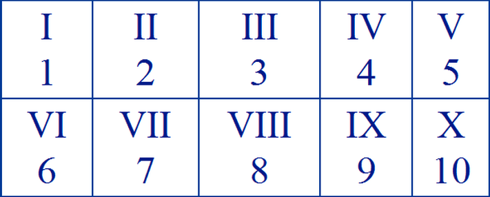 Roman Numerals Chart 1-10 Template