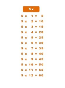 5 By 5 Multiplication Chart