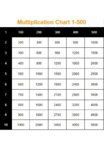 Multiplication Chart 1 500 1 pdf