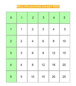 Multiplication Chart 5×5