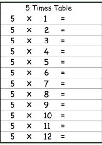 Multiplication Chart 5×5 Worksheet pdf