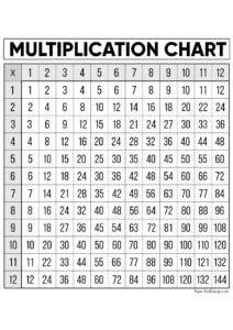 Printable Multiplication Table PDF pdf