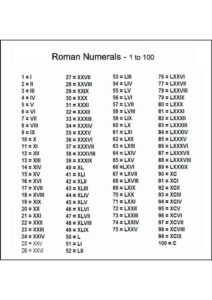 Printable Roman Numerals 1 100 pdf
