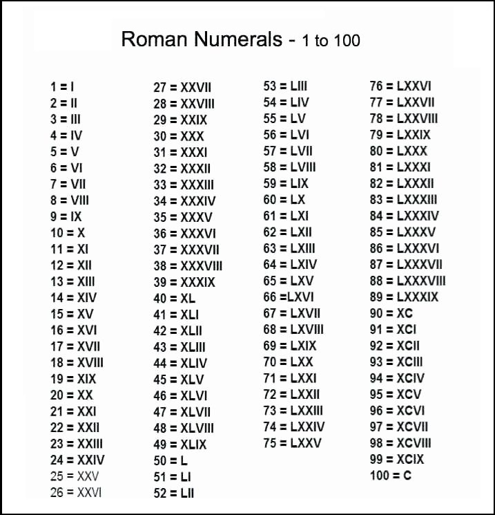 Printable Roman Numerals 1-100
