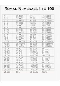 Roman Numerals 1 100 Chart pdf