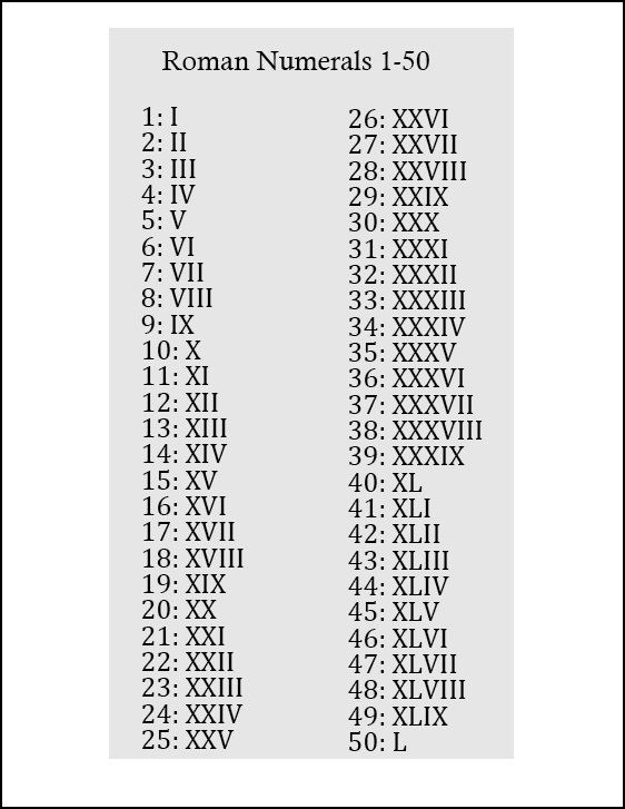 Roman Numerals 1-50